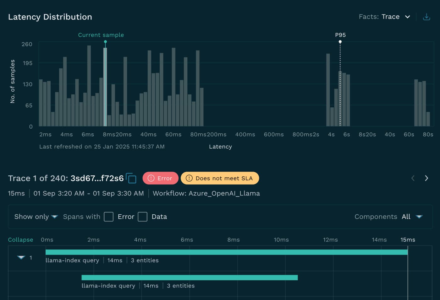 Actionable Insights from Trace and Inference Data