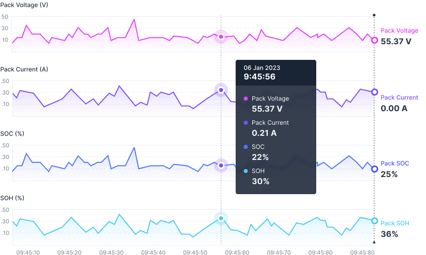 Real-time battery telemetry monitoring and data visualization