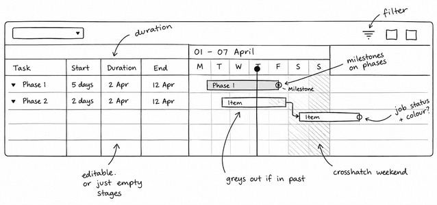 Our Approach