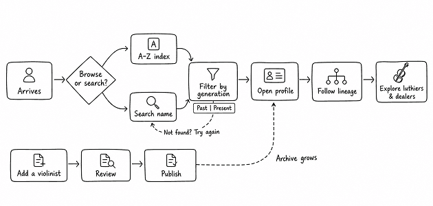 Our Approach