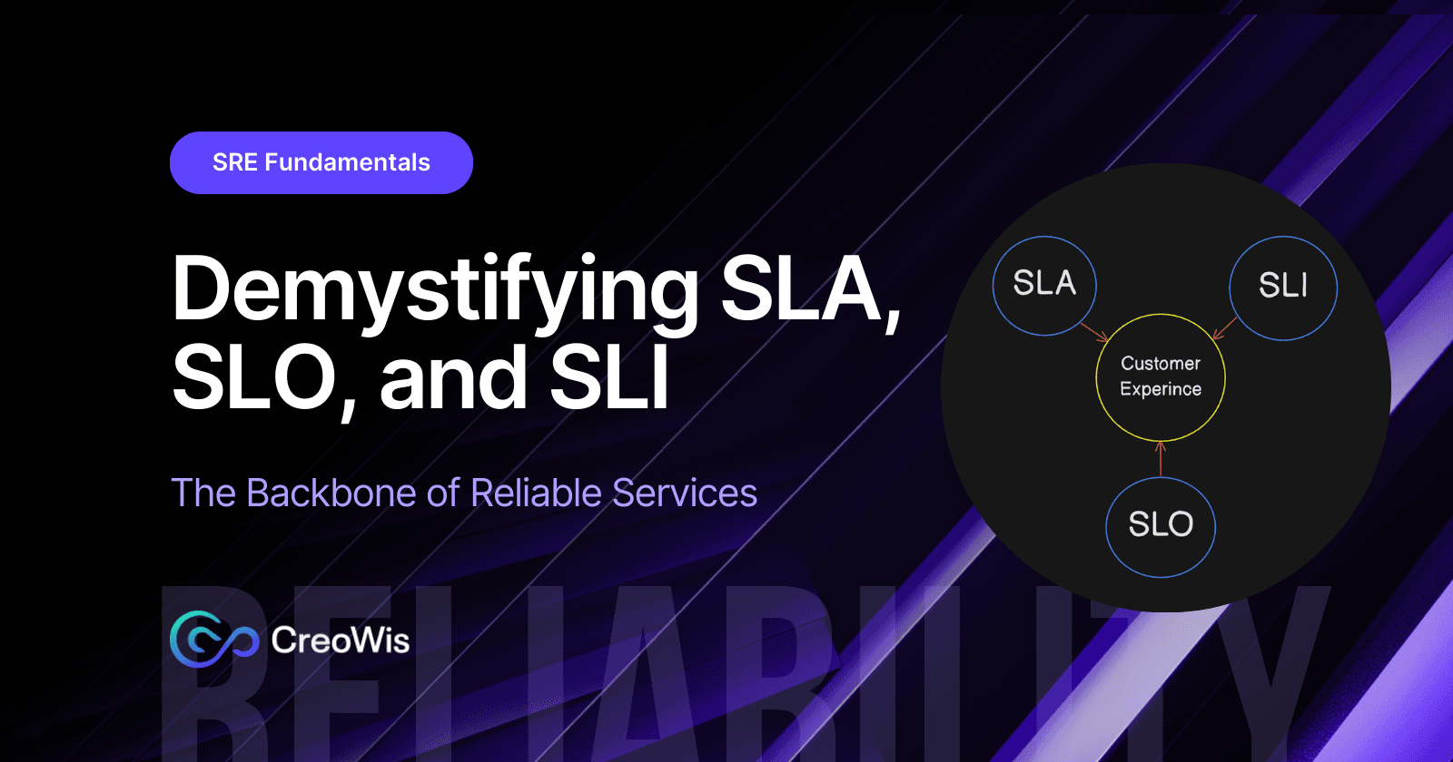 Key Concepts in SRE: SLA, SLO, and SLI Explained